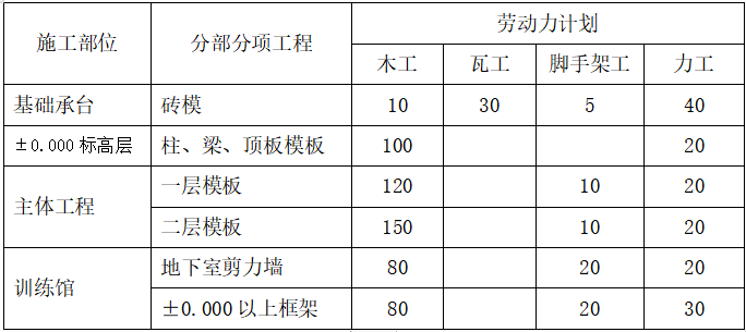 体育馆看台部位模板方案资料下载-大学体育馆工程模板工程施工方案