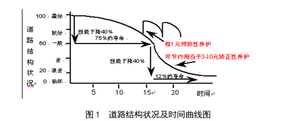 路面病害ppt资料下载-解析半刚性基层沥青路面的早期病害特征