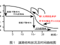 解析半刚性基层沥青路面的早期病害特征