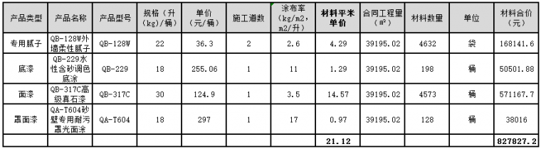 施工工艺成本比选方案资料下载-合约规划，对地产成本的影响比你想象的大！