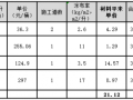 合约规划，对地产成本的影响比你想象的大！