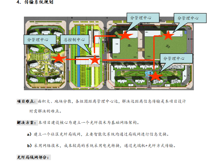 智能化工程技术方案实例探析-22p-智能化工程技术方案实例探析3