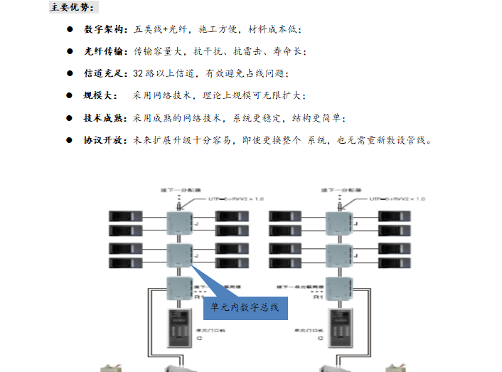 智能化工程技术方案实例探析-22p-智能化工程技术方案实例探析5