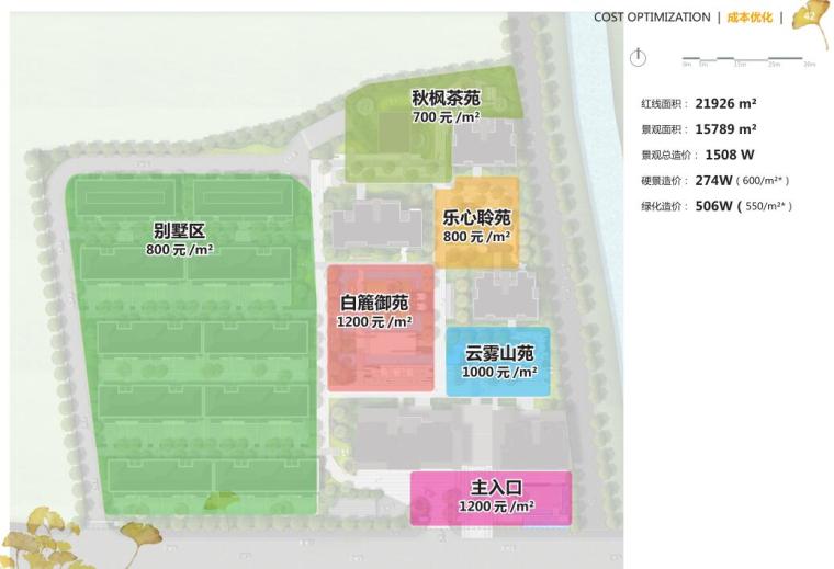 [浙江]杭州新亚洲自然生态住宅景观投标方案-成本优化