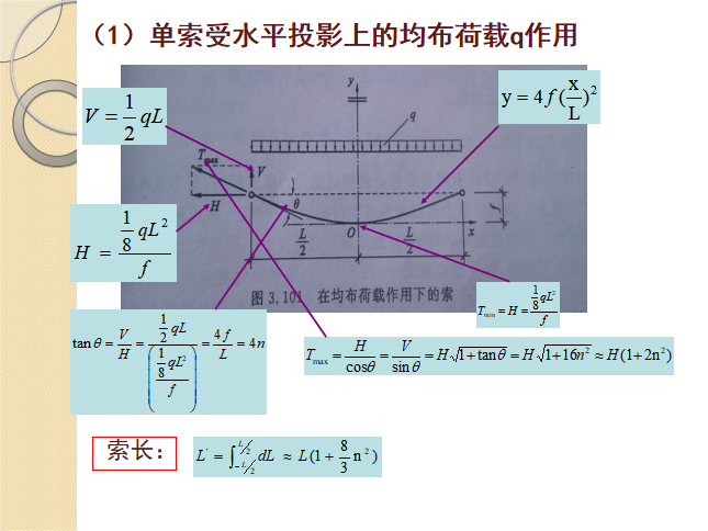 结构力学知识点资料下载-索结构知识点PPT（38页）