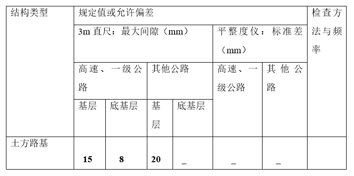工程系毕业论文资料下载-[毕业论文]提高高等级沥青路面平整度