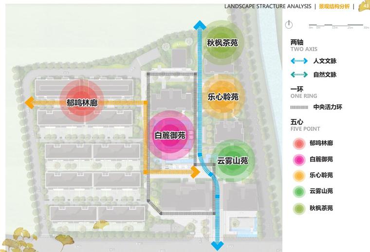 [浙江]杭州新亚洲自然生态住宅景观投标方案-景观结构分析