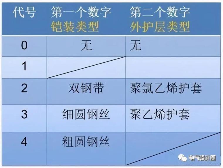 照明系统图和照明平面图的阅读方法，实用干货分享