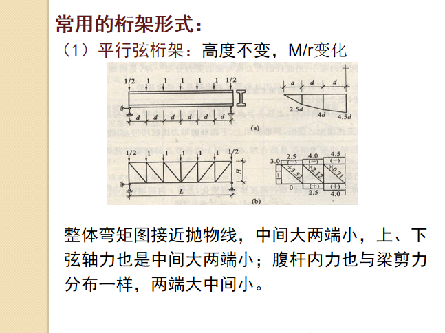 25米拱形桁架结构资料下载-桁架和网架结构PPT（25页）