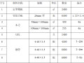 商业居住楼项目模板工程施工方案.doc