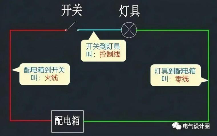 照明系统图和照明平面图的阅读方法，实用干货分享