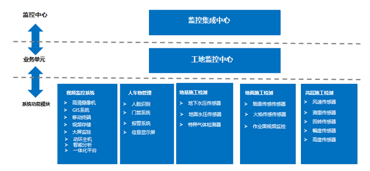 工地出入口cad资料下载-智慧工地监控系统介绍（PPT，55P）