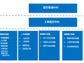 智慧工地监控系统介绍（PPT，55P）