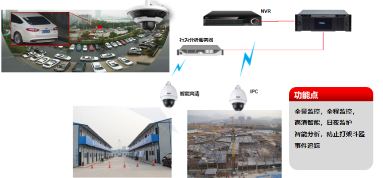 智慧工地监控系统介绍（PPT，55P）-工地安防方案：道路监控