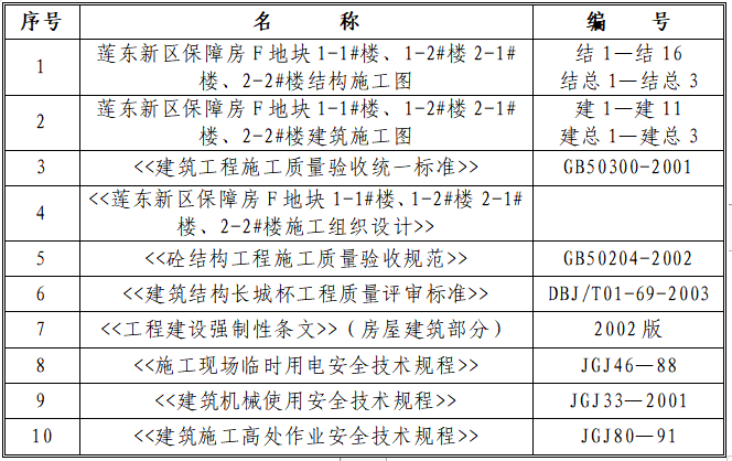 框架剪力墙工程施工资料下载-框架－剪力墙结构工程模板工程施工方案