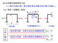 位移法知识讲解PPT（94页）