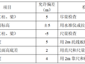 派出所办公楼工程模板工程施工方案