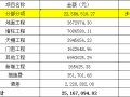 重庆商业广场室内装饰工程合同