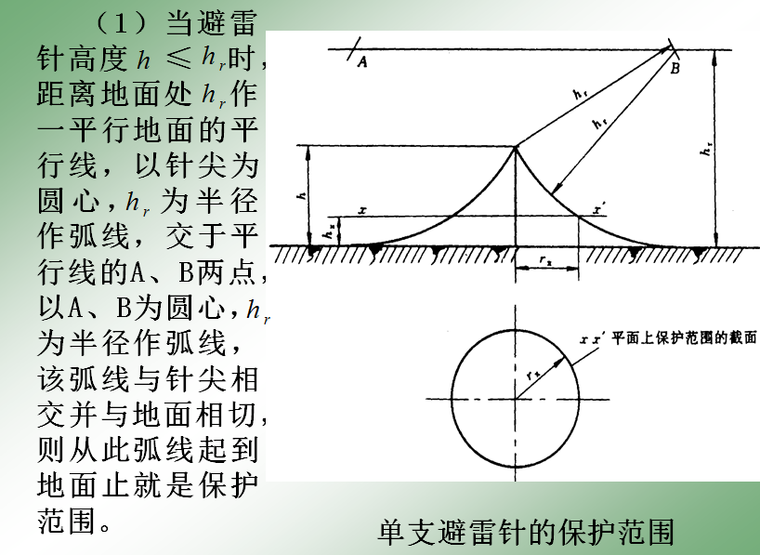 滚球法确定接闪器的保护范围