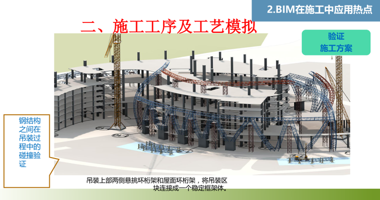 BIM 政策及在施工过程中的应用热点-智能建造-筑龙建筑施工论坛