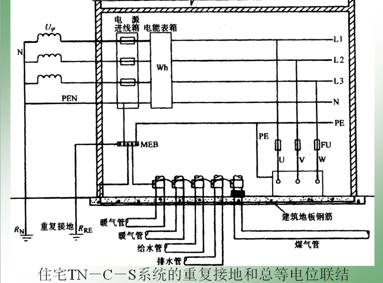 住宅tn-c-s系統的重複接地和總等電位聯結