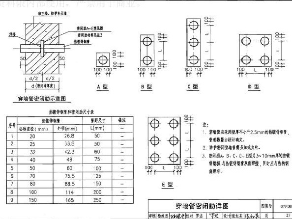 人防工程防化设资料下载-地下室人防工程机电安装（图文详解）