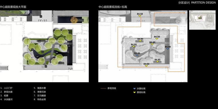 [山东]青岛现代风格阿朵小镇展示区深化方案-分区设计