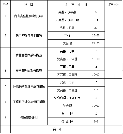 充电桩高压新装工程资料下载-高压新装工程施工招标文件