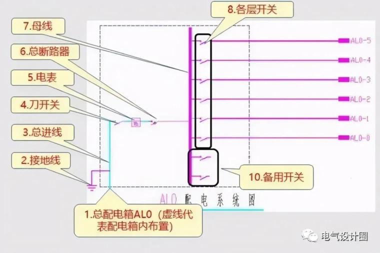 照明系统图和照明平面图的阅读方法，实用干货分享