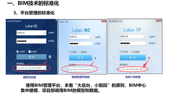 BIM技术在项目管理中的应用（PPT，48P）-BIM平台管理的标准化