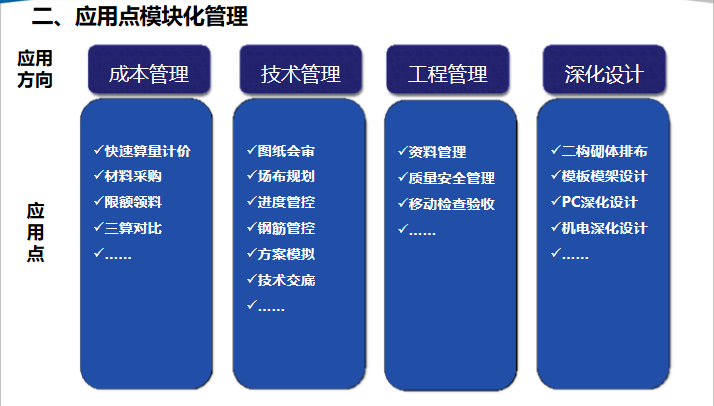 BIM技术在项目管理中的应用（PPT，48P）-应用点模块化管理