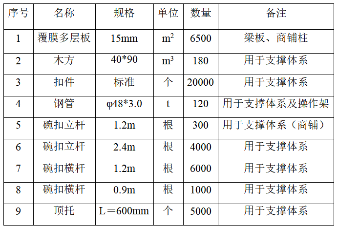 剪力墙结构楼安装图纸资料下载-剪力墙结构住宅楼高层钢模板工程施工方案