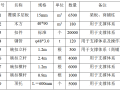 剪力墙结构住宅楼高层钢模板工程施工方案