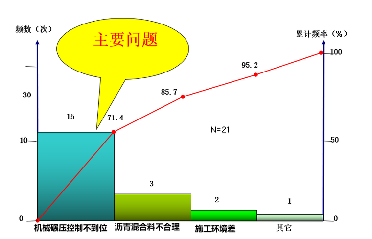 三级公路压实度资料下载-[qc]提高沥青路面压实度的合格率