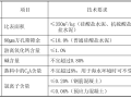 客运专线桥梁工程质量控制（154页）