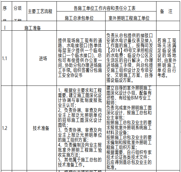 泛光照明电气大样图资料下载-泛光照明工程专业分包合同