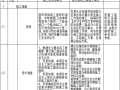 泛光照明工程专业分包合同