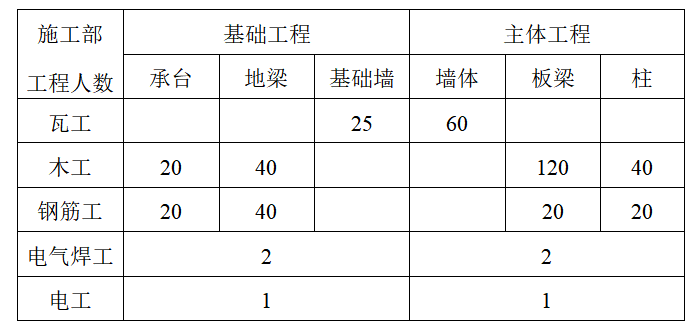 降板区模板施工方案资料下载-居住区项目工程模板工程施工方案