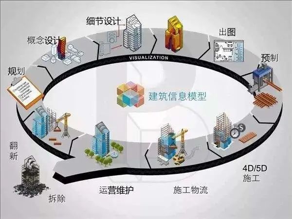 BIM技术在装配式建筑施工质量管理的应用_9