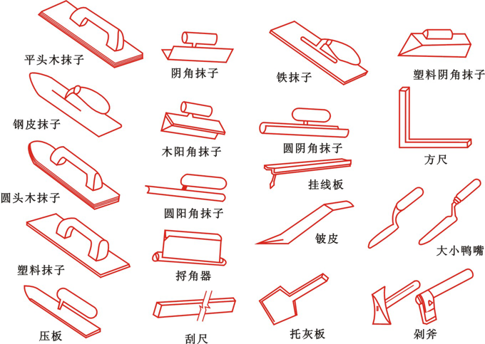 建筑工程施工技术表格资料下载-建筑工程施工技术抹灰工程施工