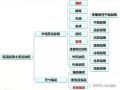 混凝土结构质量通病全面系统剖析