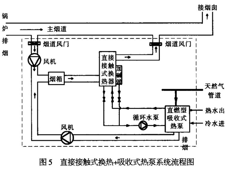 冷凝余热回收锅炉资料下载-我国燃气锅炉烟气余热回收技术