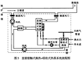 我国燃气锅炉烟气余热回收技术