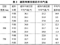 遮阳位置对双层玻璃幕墙传热的影响