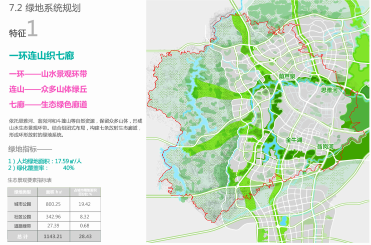 城市园林绿地规划重点图片