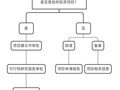 全过程咨询法律研究:投资决策阶段法律分析