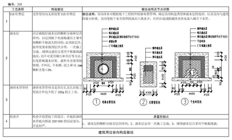 建筑周边盲沟构造做法