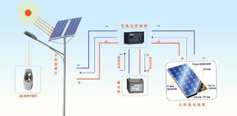 6米路灯设计图资料下载-太阳能路灯一般多少钱？怎样安装？