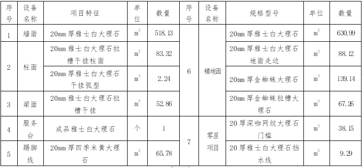 房开项目招标采购资料下载-石材(重）采购项目招标文件