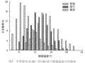 西北乡村居民冬季行为轨迹与室内热环境的关